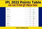 IPL 2023 Points table